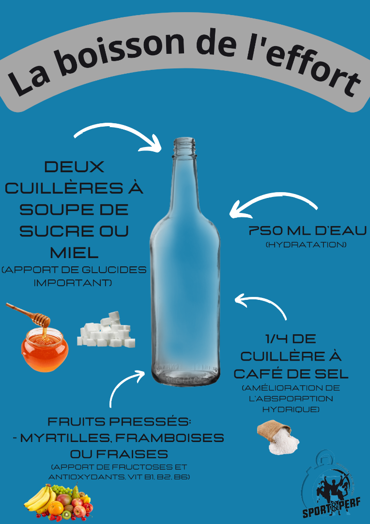 LA BOISSON DE L'EFFORT 